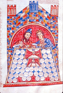 Gratian Decretum fol 305 Diagram of the relation between husband and wife and their relatives W 777 The Walters Art Museum