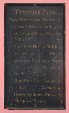 According to the painted wood turnpike sign, circa 1830, the fares for stages and four-wheeled pleasure carriages were $25 each. Sheep and swine cost 30 cents a head.