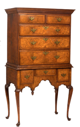 The top piece of furniture was this rare Massachusetts Queen Anne burl walnut veneer highboy of diminutive size, Ipswich area, in two parts and measuring 66¾ inches high, 35½ inches wide and 20½ inches deep. The high estimate was $22,000; it brought $34,220.