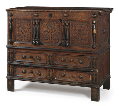 This carved and painted oak "Sunflower†chest with two drawers is thought to have been made in the Wethersfield region of Connecticut in the last quarter of the Seventeenth Century. It last came on the market in 1983 when Bernard & S. Dean Levy bought it and sold it to New York collector Eric Martin Wunsch. This time, it went to G.W. Samaha for $482,500. A one-drawer "Sunflower†chest from Wunsch's WEA Enterprises collection sold to Nathan Liverant and Sons at Christie's in September 2010 for the same price.
