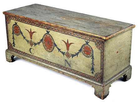 An Albany County, N.Y., pine blanket chest by an unknown maker exhibits Germanic construction traditions with a molded base and scrolled bracket feet. The decoration recalls the designs of Robert Adam. The chest was acquired through the Juli and David Grainger endowment.